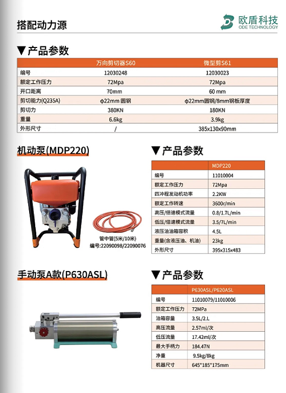 W系列 & L系列剪切器，破拆救援的終極利器！(圖6)