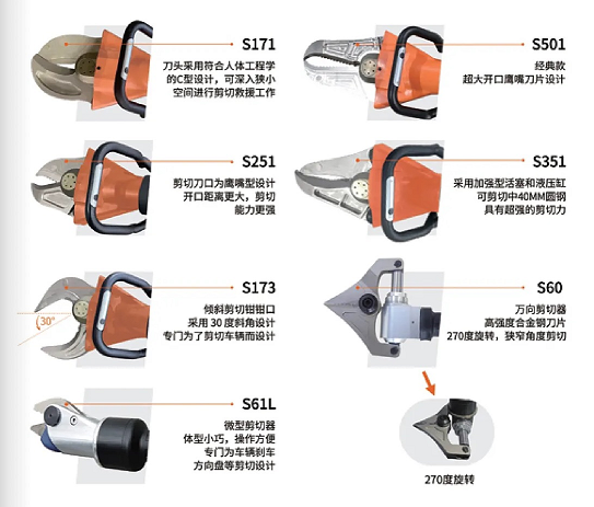 W系列 & L系列剪切器，破拆救援的終極利器！(圖5)