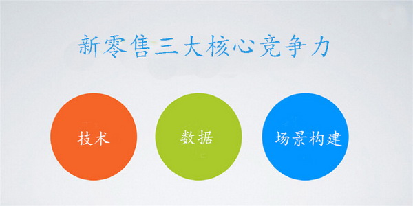 您真理解馬云鼓吹的新零售嗎？其實它的核心競爭力就這三點！(圖4)