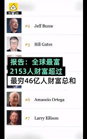 最富有26人掌握世界上一半財(cái)富，最貧窮者“分享”吃剩的殘羹冷炙