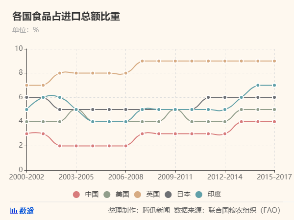 50年來最嚴重糧食危機要來了，中國靠這些獨善其身(圖5)