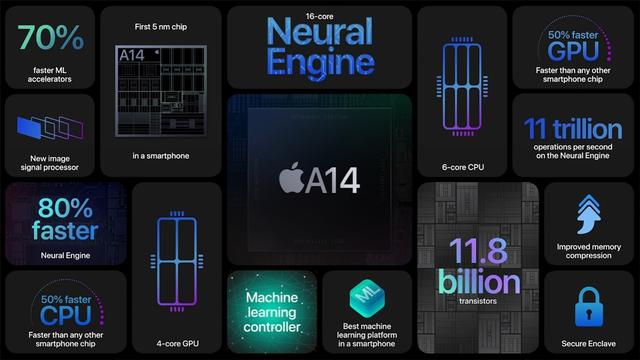 蘋果 iPhone 12 5G 搭載 A14 芯片：采用直面邊框設(shè)計(jì)，五款顏色(圖3)