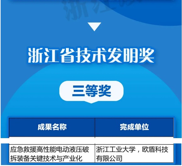 優(yōu)秀！歐盾科技榮獲《浙江省技術(shù)發(fā)明獎》！